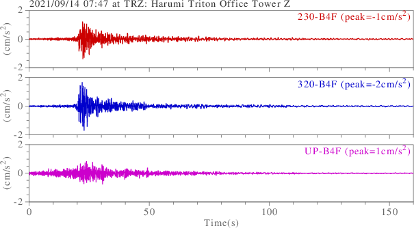 waveform