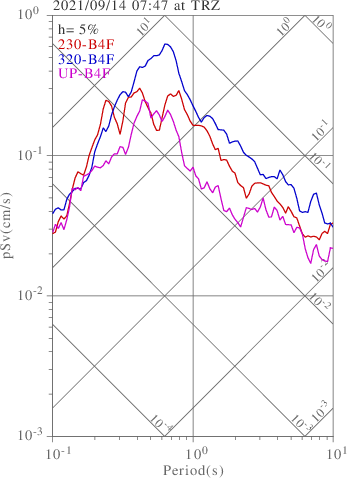 sv graph