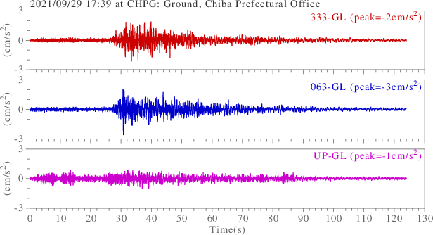 waveform