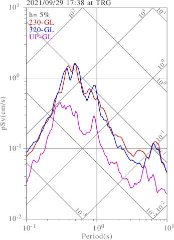 sv graph