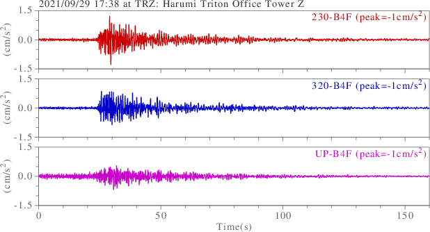 waveform