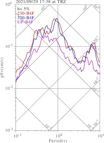 sv graph