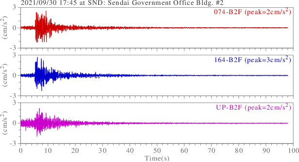 waveform