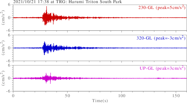 waveform