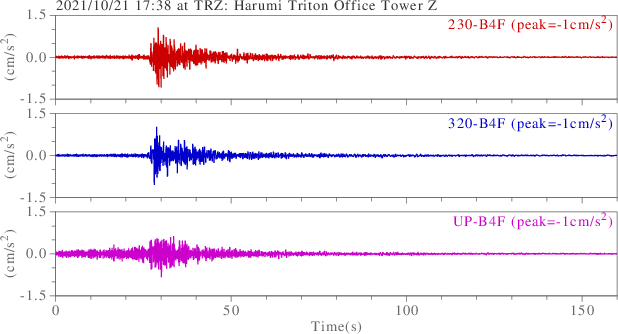 waveform