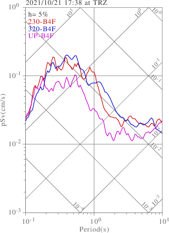 sv graph