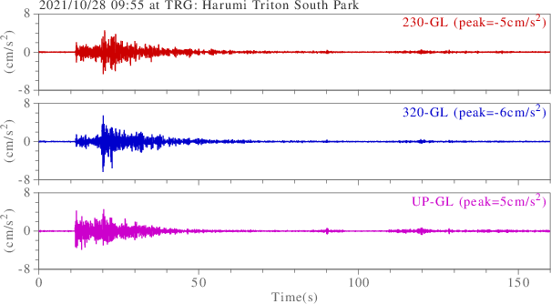 waveform