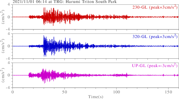 waveform