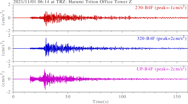 waveform