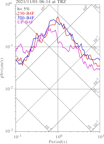 sv graph