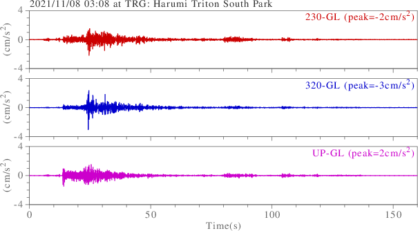 waveform