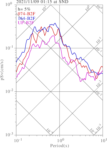 sv graph