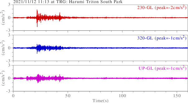 waveform