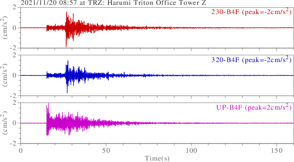 waveform