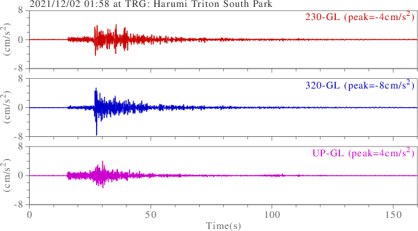 waveform