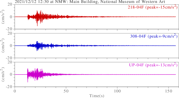 waveform