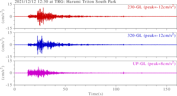 waveform