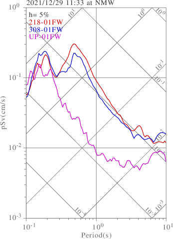 sv graph