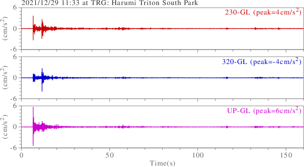 waveform