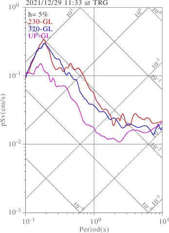 sv graph