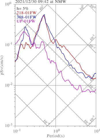 sv graph