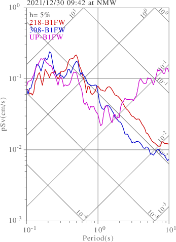 sv graph