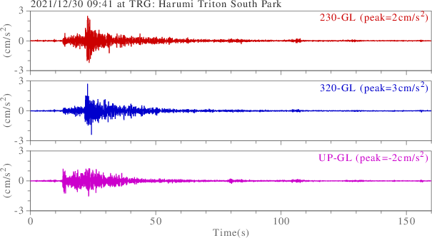 waveform