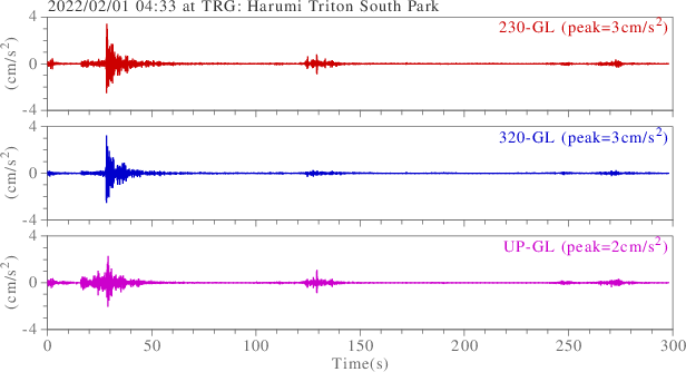 waveform