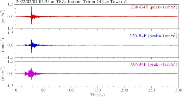 waveform