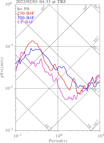 sv graph