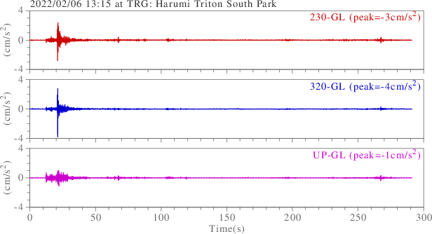 waveform