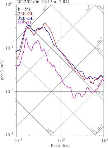 sv graph