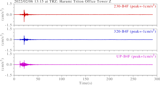 waveform