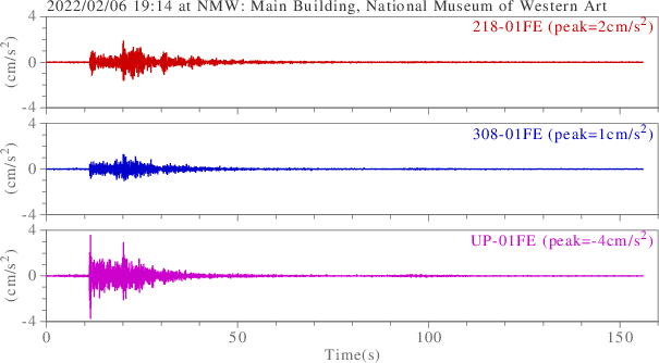 waveform