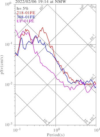 sv graph