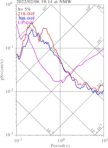 sv graph