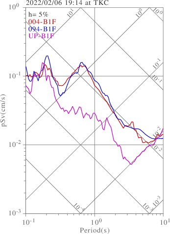 sv graph