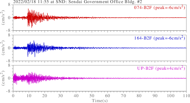 waveform