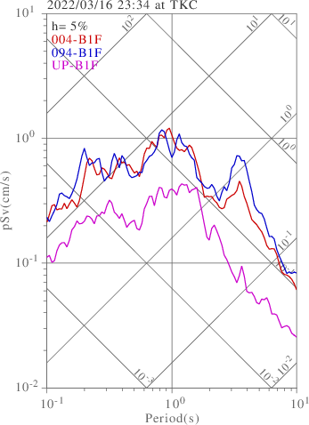 sv graph