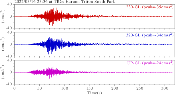 waveform