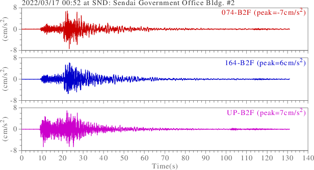 waveform