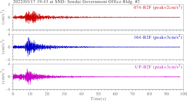 waveform