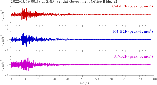 waveform