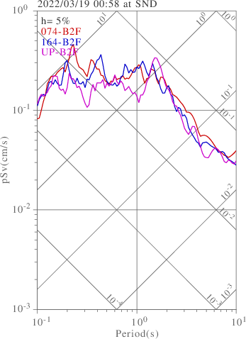 sv graph