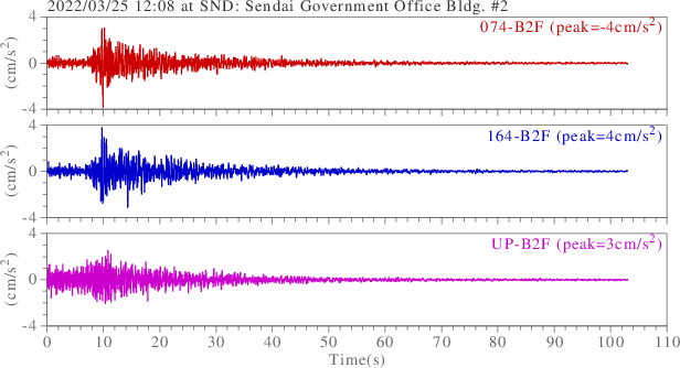 waveform