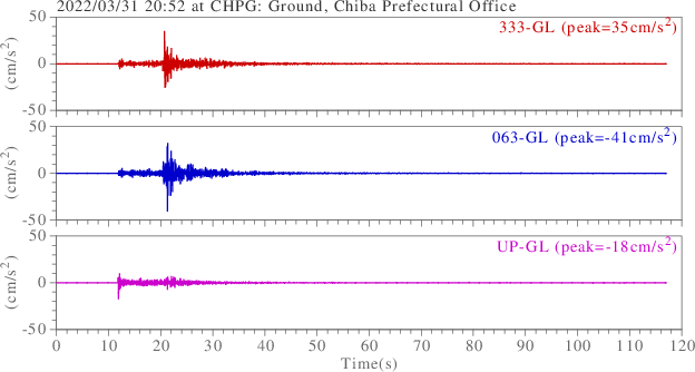 waveform