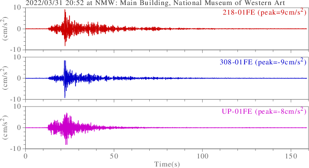 waveform