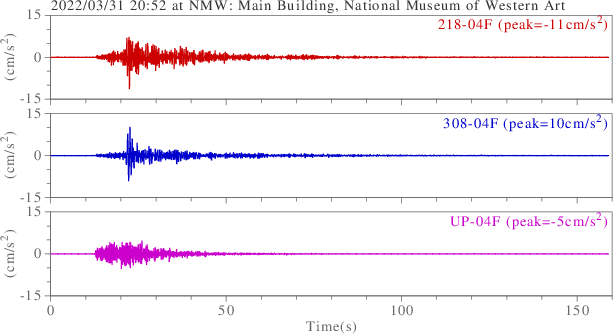 waveform