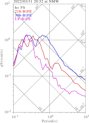 sv graph