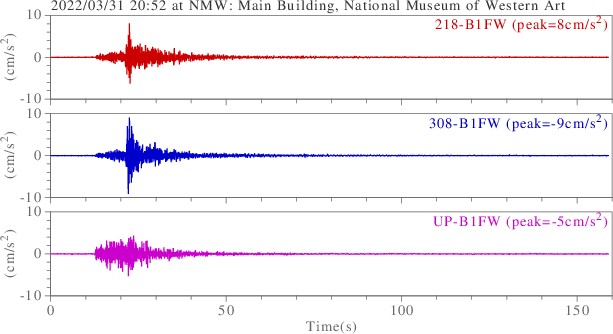 waveform